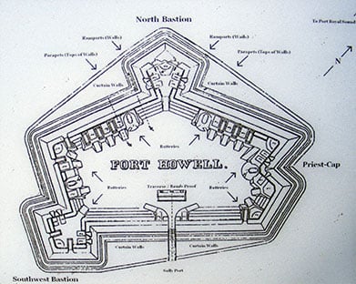 Overview of Fort Howell